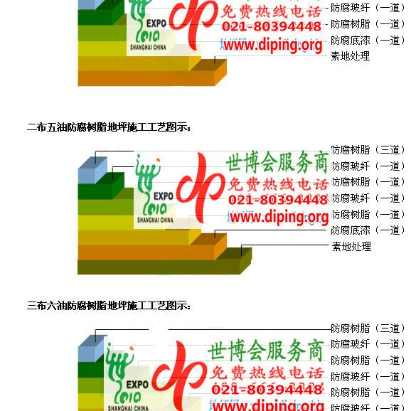 九江环氧玻璃钢地坪，防腐蚀地坪，防腐蚀自流平地坪产品图2