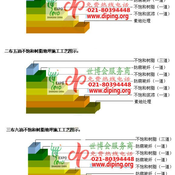 九江不饱和树脂地坪，不饱和树脂防腐地坪,防腐蚀地坪施工厂家产品图2